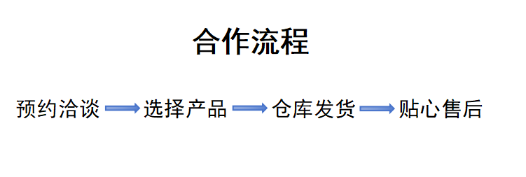 广州旺众教育科技有限公司-让汽车教研更简单！